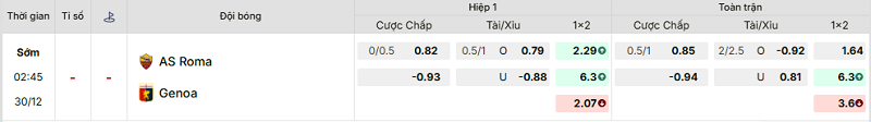 Bảng kèo mới nhất trận AS Roma vs Genoa