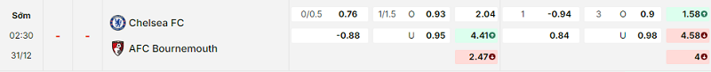 Bảng kèo mới nhất trận Chelsea vs Bournemouth