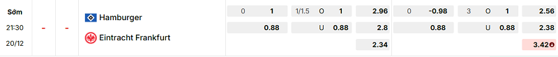 Bảng kèo mới nhất trận Hamburger SV vs Eintracht Frankfurt