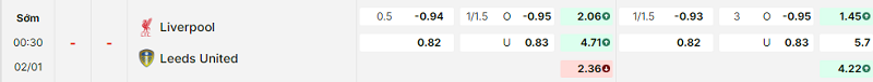 Bảng kèo mới nhất trận Liverpool vs Leeds