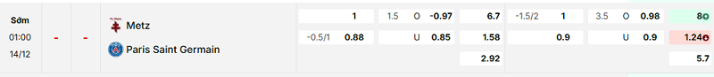 Bảng kèo mới nhất trận Metz vs PSG