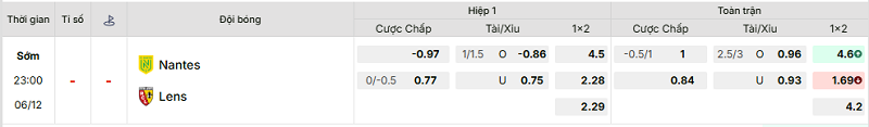 Bảng kèo mới nhất trận Nantes vs Lens