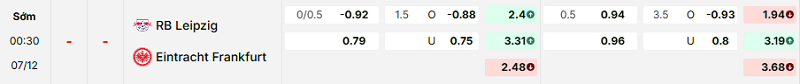 Bảng kèo mới nhất trận RB Leipzig vs Eintracht Frankfurt