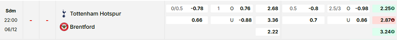 Bảng kèo mới nhất trận Tottenham vs Brentford
