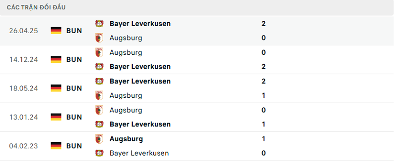Lịch sử đối đầu Augsburg vs Bayer Leverkusen