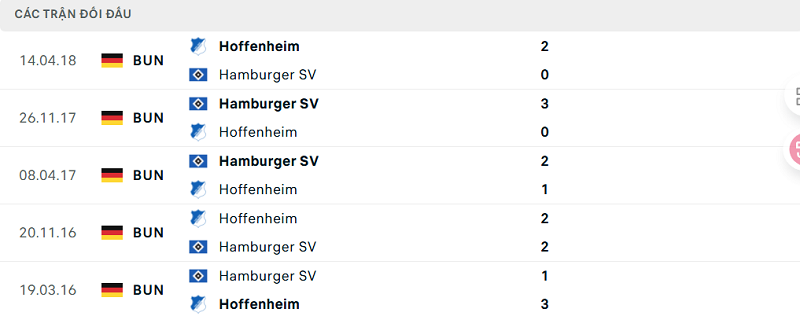 Lịch sử đối đầu Hoffenheim vs Hamburger SV