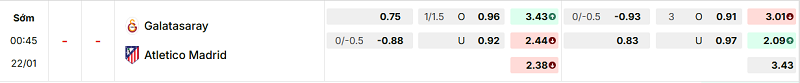 Bảng kèo mới nhất trận Galatasaray vs Atl. Madrid