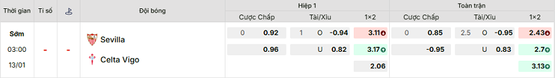 Bảng kèo mới nhất trận Sevilla vs Celta Vigo