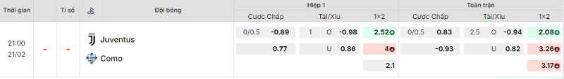 Bảng kèo mới nhất trận Juventus vs Como