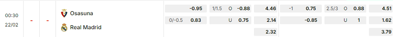 Bảng kèo mới nhất trận Osasuna vs Real Madrid
