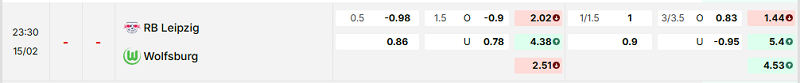 Bảng kèo mới nhất trận RB Leipzig vs Wolfsburg