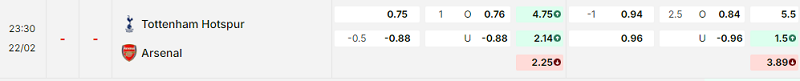 Bảng kèo mới nhất trận Tottenham vs Arsenal